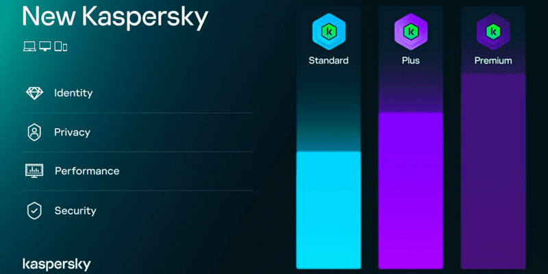 ACHISON TECH - Giải pháp bảo mật - Kaspersky